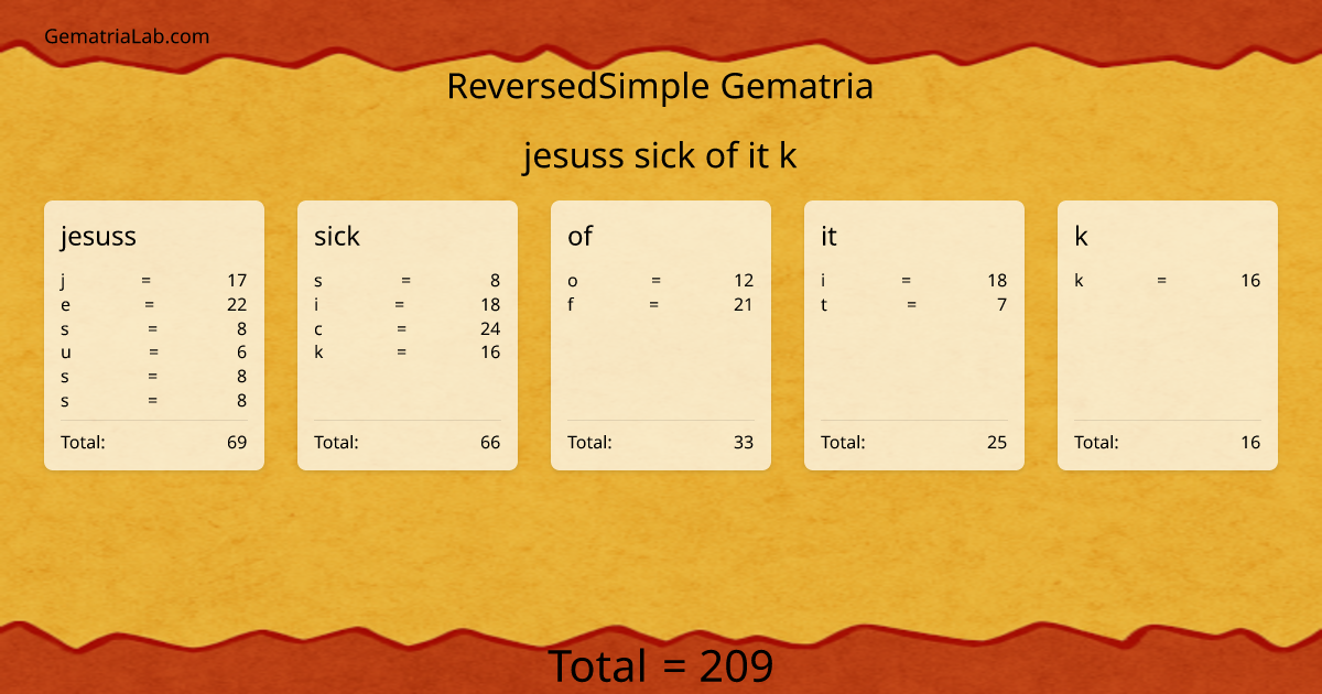 jesuss sick of it k in reversedSimple Gematria